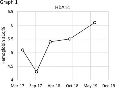 Targeting-intratumoral-lactic-acidosis transcatheter-arterial-chemoembolization for non-islet cell tumor hypoglycemia secondary to a liver metastatic solitary fibrous tumor: A case report and literature review